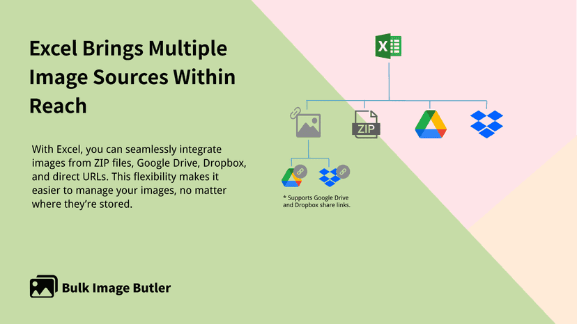 Image sources: ZIP, Google Drive, Dropbox, URLs, with notes.